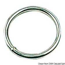 Anneau rond inox