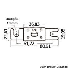 Fusible haute capacité 100 A